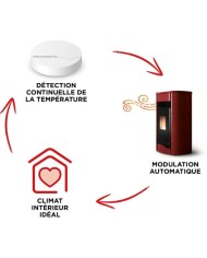 THERMOSTAT MY CLIMATE BLANC LOGO PA