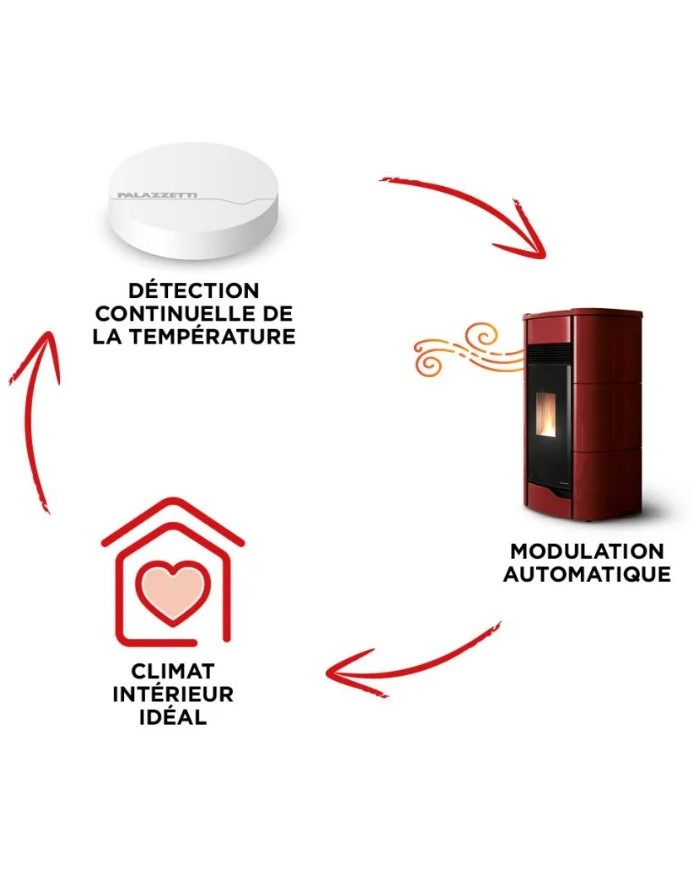 THERMOSTAT MY CLIMATE BLANC LOGO PA